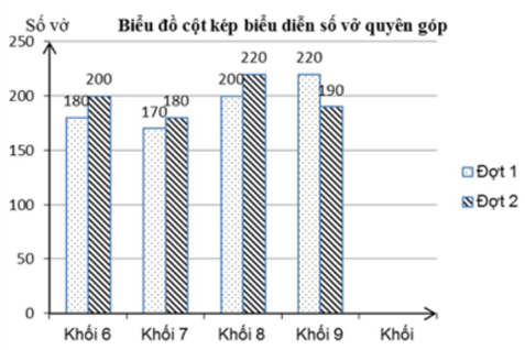 Trắc nghiệm Toán 7 kết nối bài bài tập cuối chương V (P2)