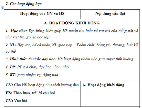 Giáo án VNEN bài Cơ sở khoa học của học tập (T2)