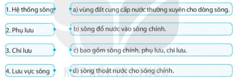 [KNTT] Giải SBT lịch sử và địa lí 6 bài: Sông và hồ. Nước ngầm và băng hà