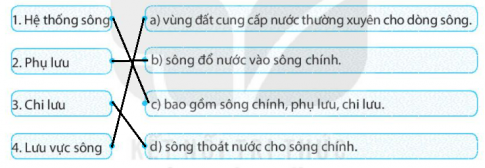 [KNTT] Giải SBT lịch sử và địa lí 6 bài: Sông và hồ. Nước ngầm và băng hà