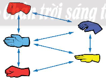 Giải âm nhạc 3 chân trời Chủ đề 2 Nhà ga âm nhạc