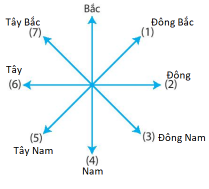 [Kết nối tri thức và cuộc sống] Giải SBT lịch sử và địa lí 6 bài: Bản đồ. Một số lưới kinh, vĩ tuyến. Phương hướng trên bản đồ