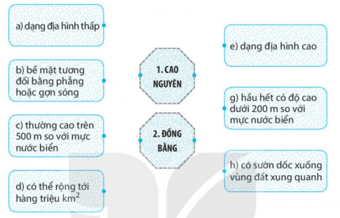 [Kết nối tri thức] Giải SBT lịch sử và địa lí 6 bài: Các dạng địa hình trên Trái Đất. Khoáng sản