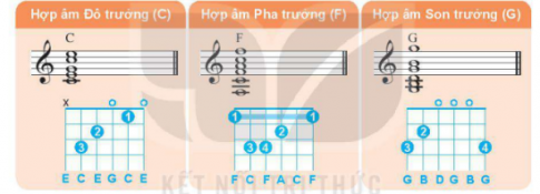 Giải chuyên đề học tập âm nhạc 10 kết nối tri thức Chủ đề 1 Bài 1_Khám phá