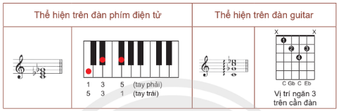 Giải chuyên đề âm nhạc 10 chân trời sáng tạo chủ đề 10.1 Bài 1 Hình thành kiến thức mới