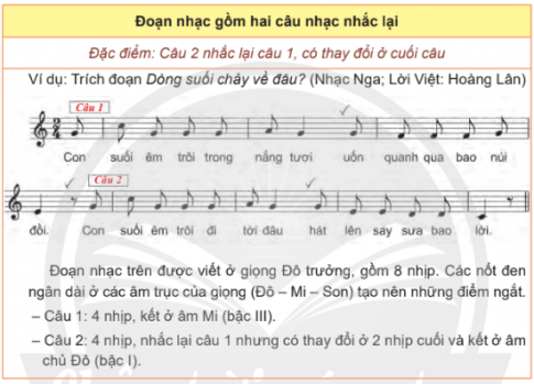 Giải chuyên đề âm nhạc 10 chân trời sáng tạo chủ đề 10.2 Bài 2 Hình thành kiến thức mới