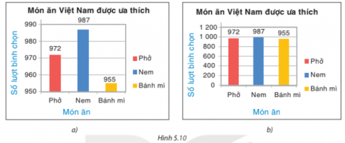 Giải Luyện tập 1 trang 100 sgk Toán 8 tập 1 Kết nối