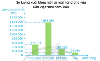 Bài tập 3 trang 81 Toán 4 tập 2 Cánh diều