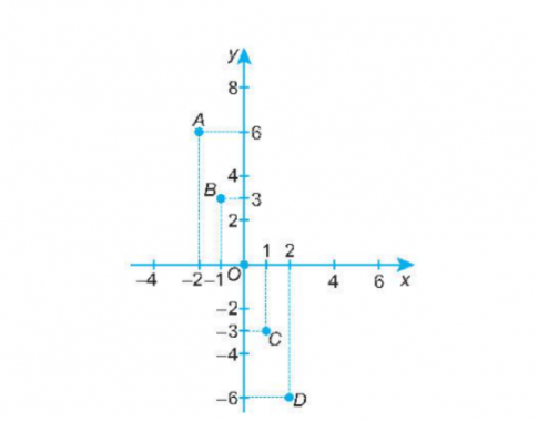 Hàm số y = f(x) được cho trong bảng sau: