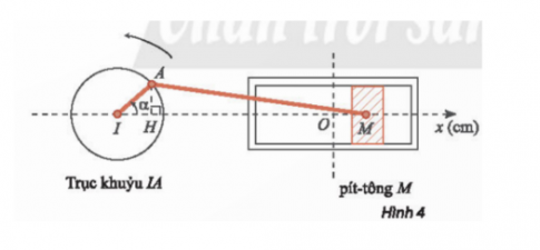 Trong Hình 4, pít-tông M của động cơ...