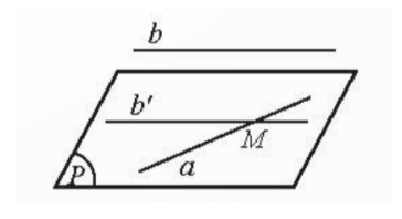 Cho hai đường thẳng chéo nhau a, b...