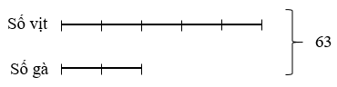 Bài toán cho biết tỉ số nhưng ẩn tổng