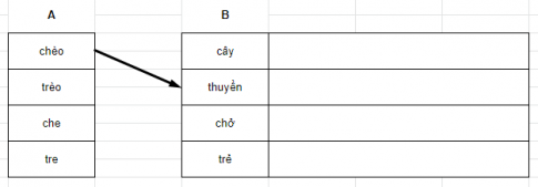 Bài tập thực hành tiếng việt 2 tuần 21: Chính tả (2)