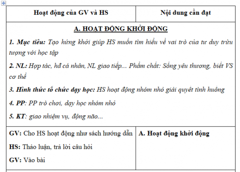 Giáo án VNEN bài Cơ sở khoa học của học tập (T3)