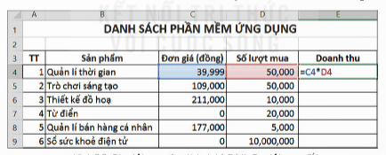 Công thức của doanh thu trong bảng sau được tính bằng công thức nào?