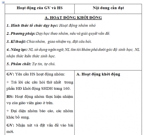 Giáo án VNEN bài: Di truyền học người (T1)