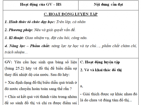 Giáo án VNEN bài Sự chuyển thể của các chất (T3)