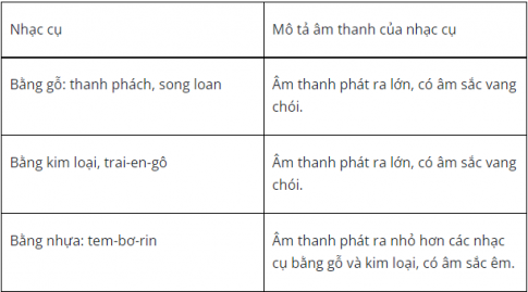 Giải bài tập 7 VBT âm nhạc 3 kết nối