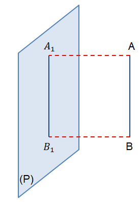 Cho đoạn thẳng AB và gọi $A_{1}B_{1}$ là hình chiếu đứng của AB. 