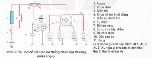 Quan sát Hình 20.10 và cho biết lò xo (8) trong hệ thống có nhiệm vụ gì? Nếu không có lò xo (8) thì hệ thống có làm việc được không?