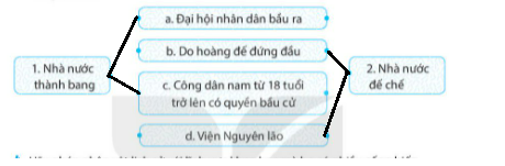 [KNTT] Giải SBT lịch sử và địa lí 6 bài: Hy Lạp và La Mã cổ đại