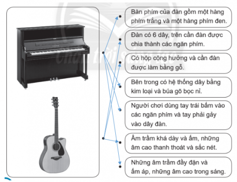 Giải bài tập 12 trang 33 SBT âm nhạc 7 chân trời sáng tạo