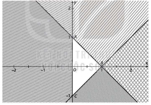 Miền nghiệm của hệ bất phương trình nào dưới đây là miền tam giác ABC (miền không bị gạch)