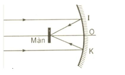 Trắc nghiệm Vật lí 7 học kì I (P1)