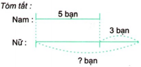 Toán lớp 2: Giải toán cơ bản và nâng cao tuần 5 luyện tập 2