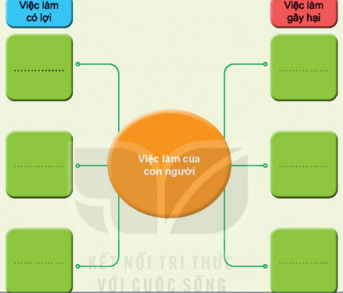  Cần làm gì để bảo vệ môi trường sống của thực vật và động vật?