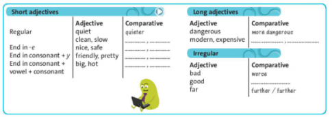 [Friends plus] Towns and cities - Language Focus ( Comparative adjectives)