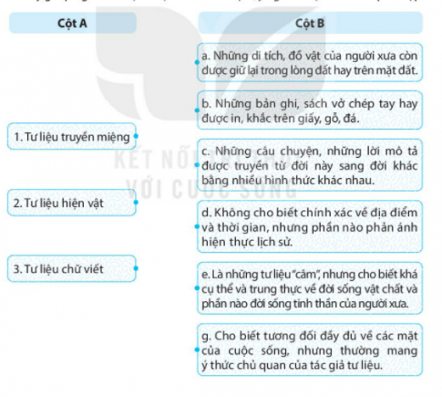 [KNTT] Giải SBT lịch sử và địa lí 6 bài: Dựa vào đâu để biết và phục dựng lại lịch sử