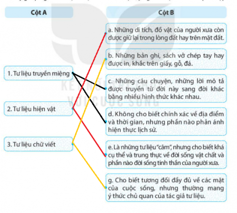 [KNTT] Giải SBT lịch sử và địa lí 6 bài: Dựa vào đâu để biết và phục dựng lại lịch sử