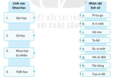 [KNTT] Giải SBT lịch sử và địa lí 6 bài: Hy Lạp và La Mã cổ đại