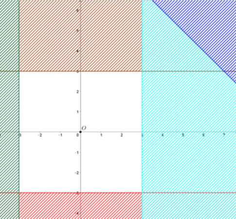 Miền nghiệm của hệ bất phương trình