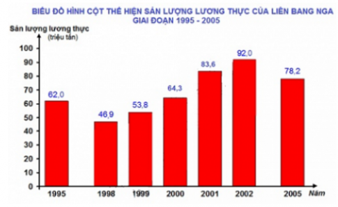 Trắc nghiệm Toán 7 cánh diều bài 1 Thu thập, phân loại và biểu diễn dữ liệu