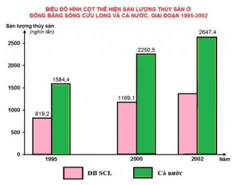 Giải Bài tập 4 trang 107 sgk Toán 8 tập 1 Chân trời