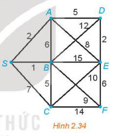 Tìm đường đi ngắn nhất từ đỉnh S đến mỗi đỉnh khác của đồ thị có trọng số trên Hình 2.34.