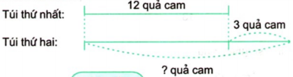 Toán lớp 2: Giải toán cơ bản và nâng cao tuần 5 luyện tập 2