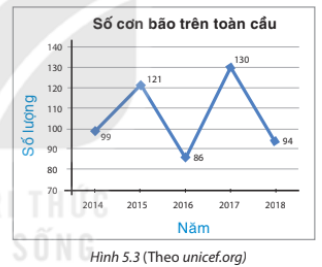 Giải Luyện tập 2 trang 95 sgk Toán 8 tập 1 Kết nối