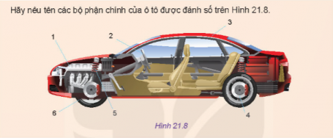 Hãy nêu tên các bộ phận chính của ô tô được đánh số trên Hình 21.8.