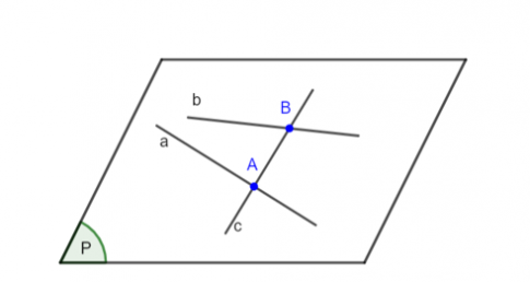 Cho mặt phẳng (P) và hai đường thẳng a, b...