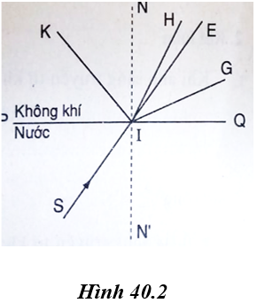 Đáp án bài tập bổ sung trang 110-111 VBT vật lý 9