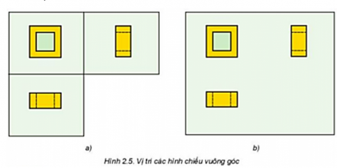  Quan sát Hình 2.5b và cho biết 1. Vị trí các hình chiếu trên bản vẽ được sắp xếp như thế nào? 2. Mối liên hệ giữa hình chiếu đứng và hình chiếu bằng, giữa hình chiếu đứng và hình chiếu cạnh.