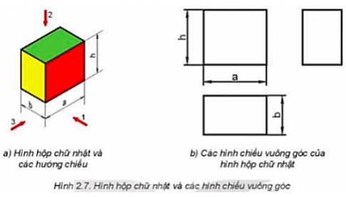  Quan sát Hình 2.7 và cho biết các hướng chiếu 1, 2, 3 tương ứng với hướng chiếu nào trong các hướng chiếu từ trước, từ trên và từ trái?