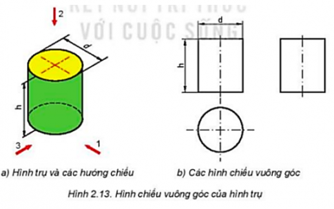  Các hình chiếu vuông góc của hình trụ là hình gì? Có kích thước bằng bao nhiêu?