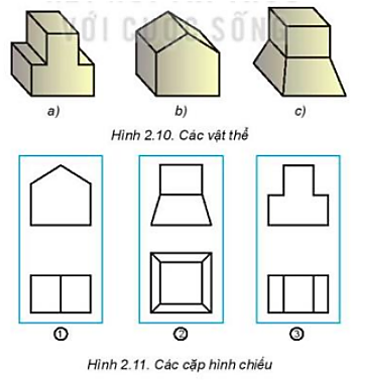 Câu 1: Quan sát các vật thể trên Hình 2.10 và cho biết mỗi vật thể được ghép lại bởi những khối đa diện nào? Tìm các hình chiếu tương ứng của chúng trên Hình 2.11.