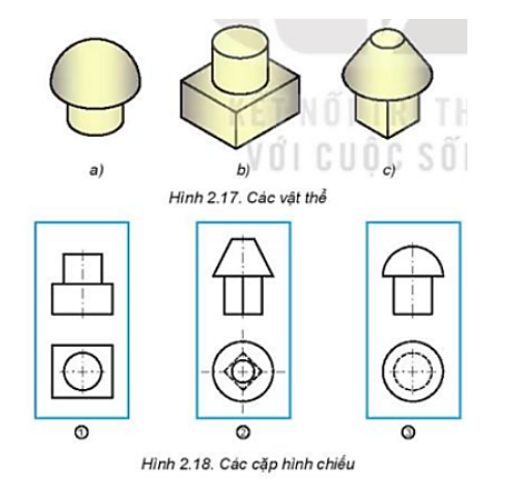 Câu 2: Quan sát các vật thể trên Hình 2.17 và cho biết: Vật thể được ghép bởi những khối (hoặc một phần của khối) nào? Tìm các hình chiếu tương ứng của chúng trên Hình 2.18.