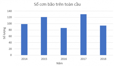 Giải Luyện tập 2 trang 95 sgk Toán 8 tập 1 Kết nối