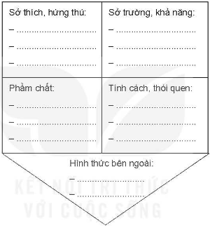 Câu hỏi 1. Hãy làm một phù điêu cho bản thân bằng cách ghi những đặc điểm riêng của abrn thân vào các ô phù hợp trong hình dưới đây